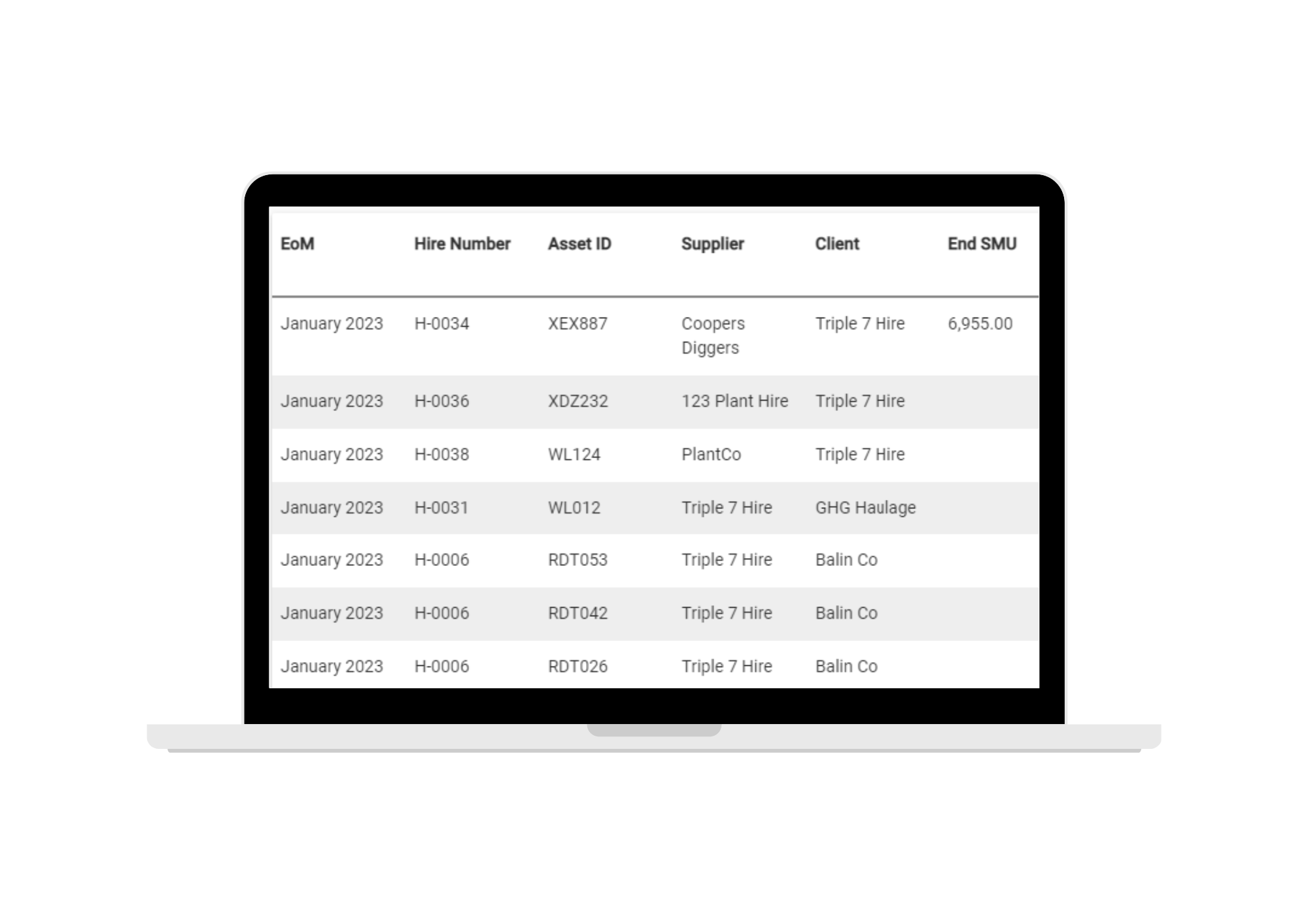 Save time and effort with automated calculations<br><br>Minimise the risk of potential disputes and errors<br><br>Calculate an Asset's downtime into End of Month.